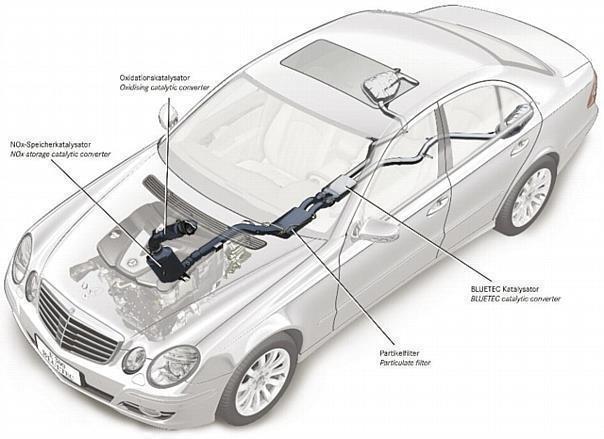 Mercedes-Benz startet BLUETEC-Offensive in Europa.